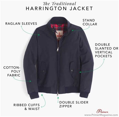 history of harrington jacket.